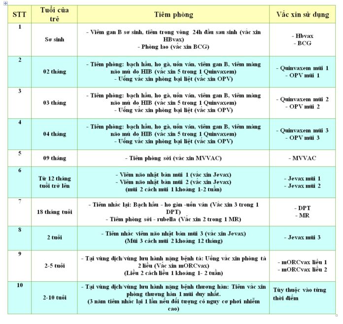 LỊCH TIÊM VẮC XIN CHO TRẺ TỪ 0 6 TUỔI Cộng đồng Răng Sữa Việt Nam